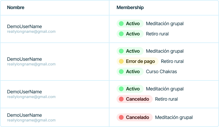 Si un miembro deja de pagar o cancela la suscripción, <b>será sacado del grupo automáticamente</b>